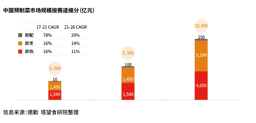 預制菜_畫板 1.jpg