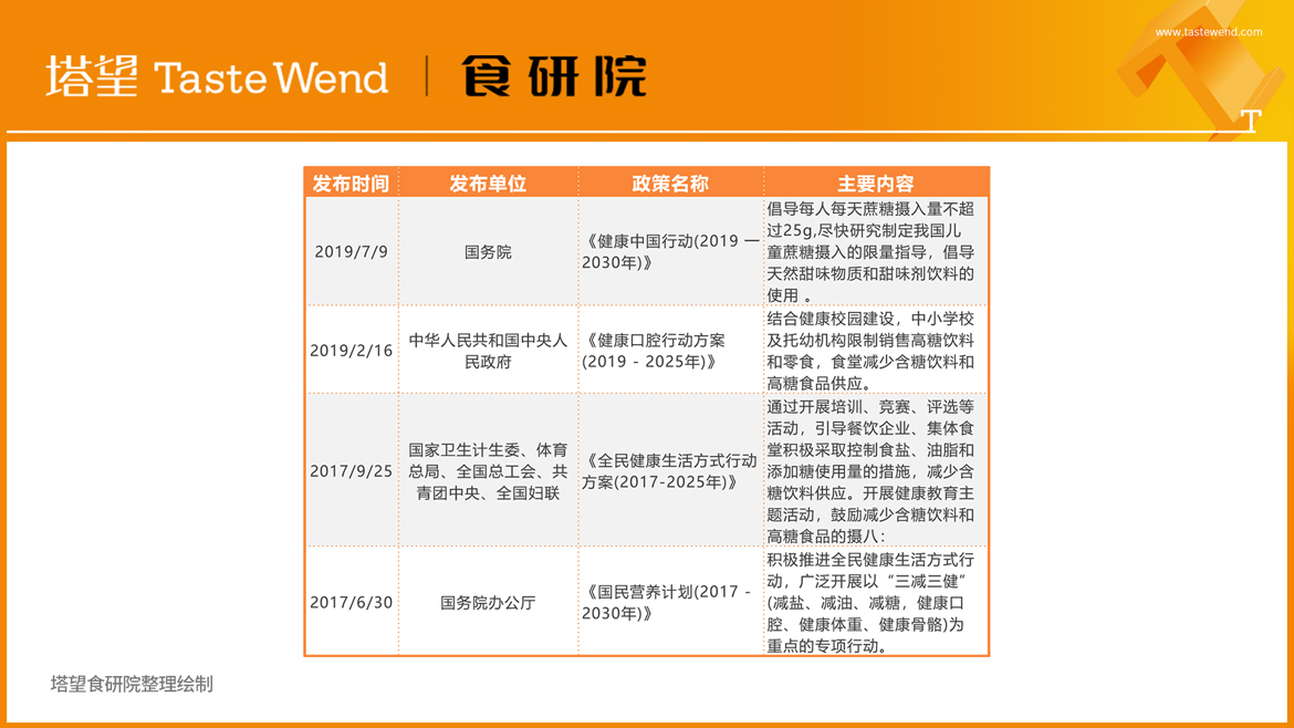 PPT背景圖-100個食品品牌-6.jpg