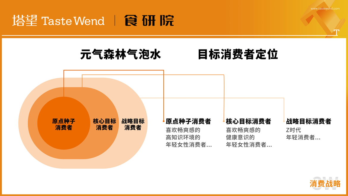 PPT背景圖-100個食品品牌-16.png